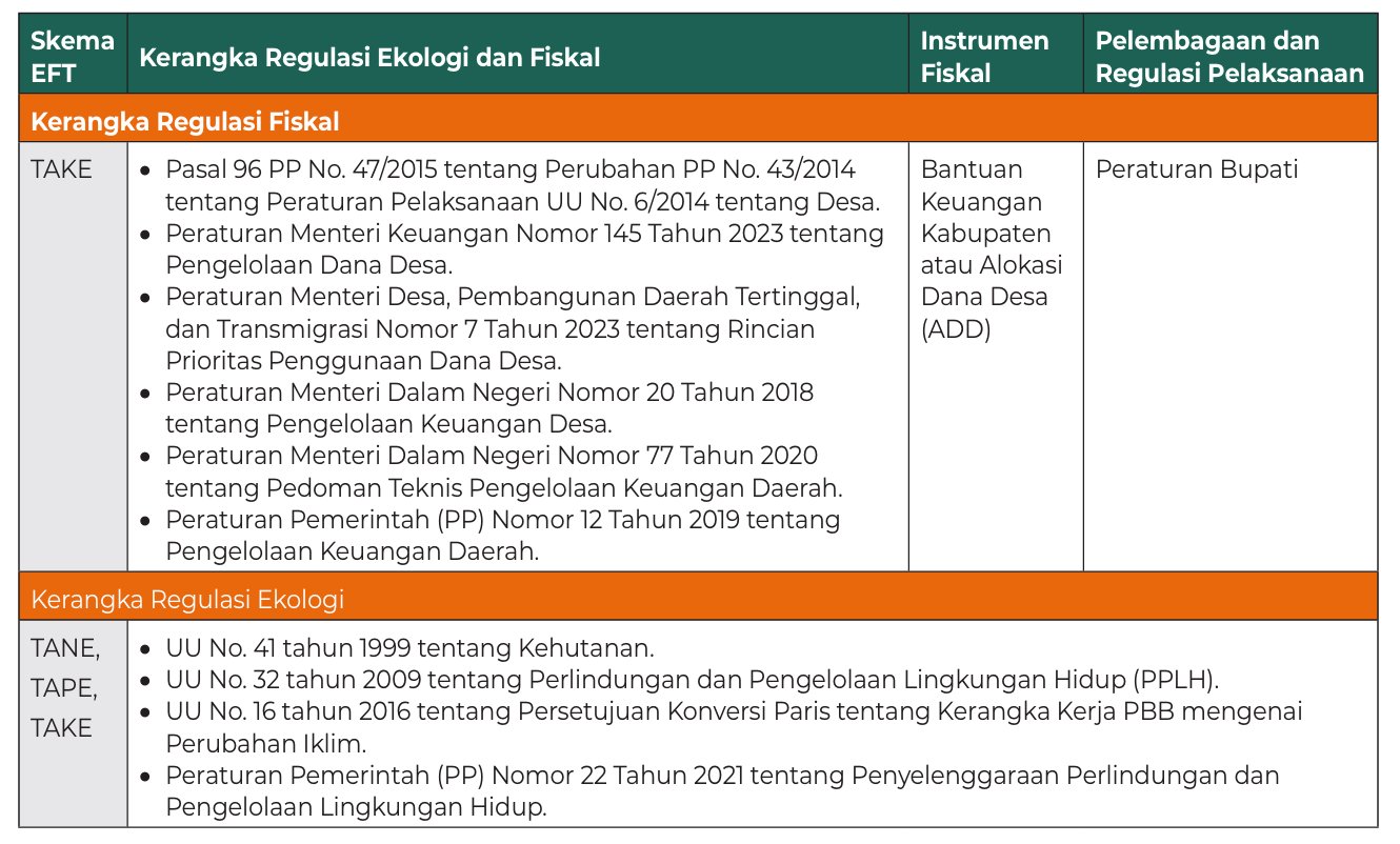 Table 1: Regulations Related to the Implementation of the TAKE Scheme