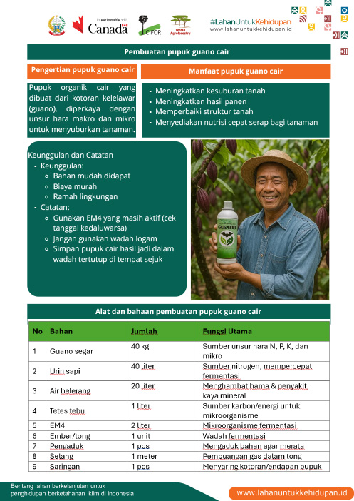 Sampul: 4.1. Materi Pelatihan Pembuatan Pupuk Organik Guano